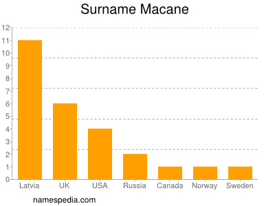 Familiennamen Macane