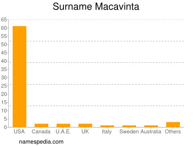 Familiennamen Macavinta