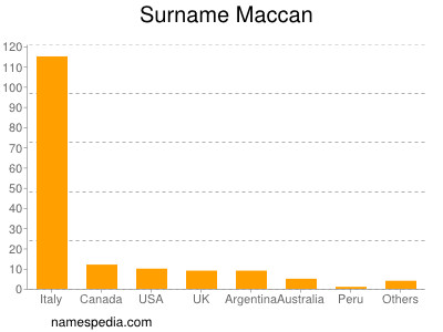 Familiennamen Maccan