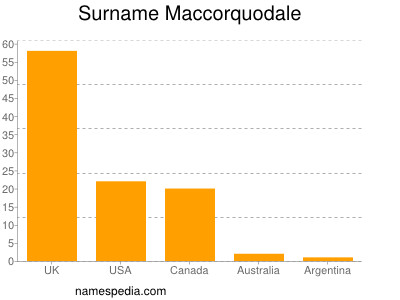 Surname Maccorquodale