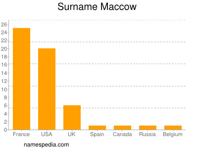 Familiennamen Maccow