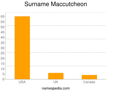Familiennamen Maccutcheon