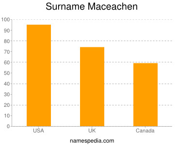 Familiennamen Maceachen