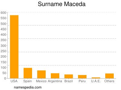 Surname Maceda