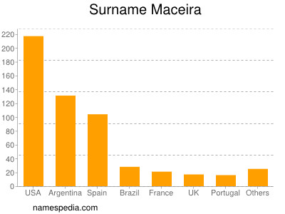 Familiennamen Maceira