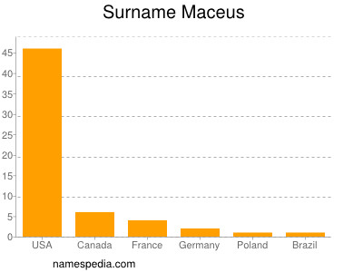 Familiennamen Maceus