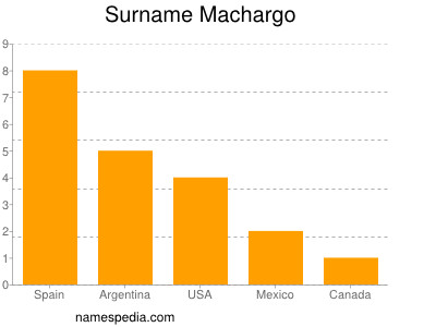 Familiennamen Machargo