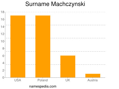 Familiennamen Machczynski