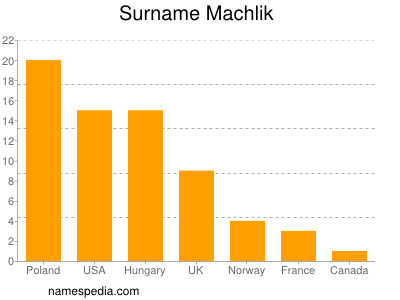 nom Machlik