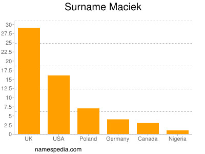 Familiennamen Maciek