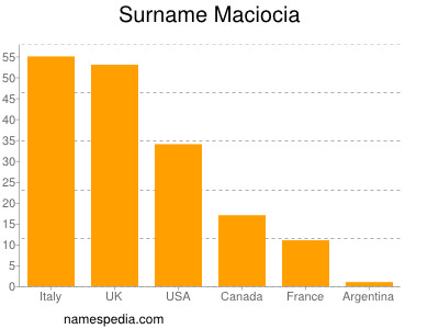 Familiennamen Maciocia