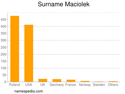 nom Maciolek