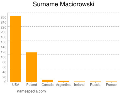 Familiennamen Maciorowski