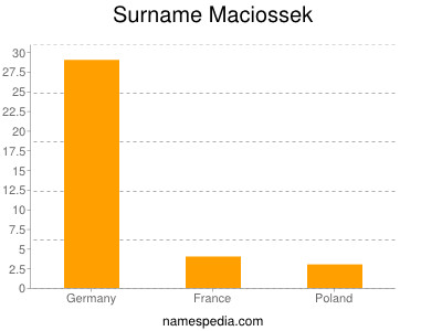Surname Maciossek