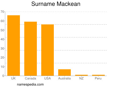Surname Mackean