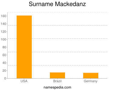 Surname Mackedanz
