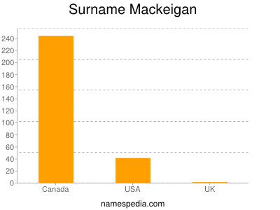 nom Mackeigan
