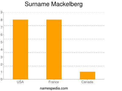 Familiennamen Mackelberg