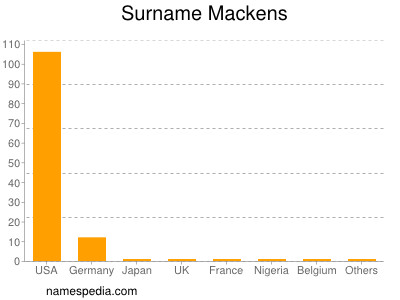 Familiennamen Mackens