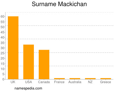 Surname Mackichan