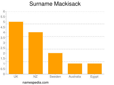 Familiennamen Mackisack