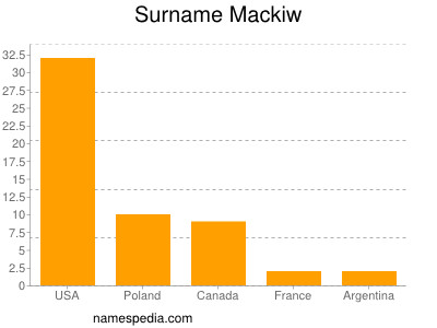 Familiennamen Mackiw