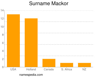 Familiennamen Mackor