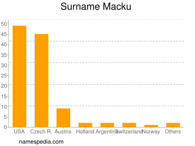 Surname Macku