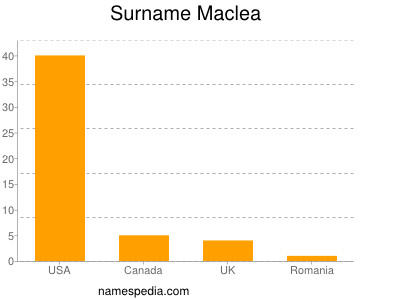 Familiennamen Maclea