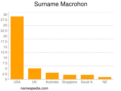 Surname Macrohon