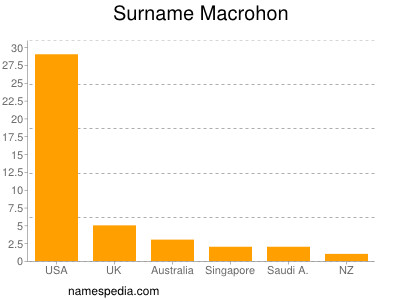 Familiennamen Macrohon