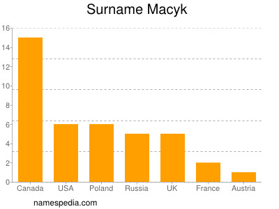 nom Macyk