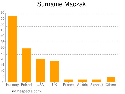 nom Maczak