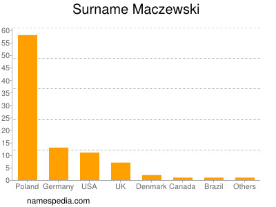 Familiennamen Maczewski