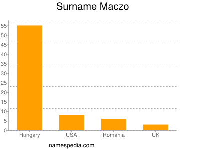 Familiennamen Maczo