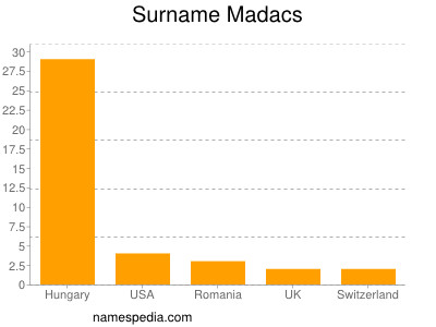 Familiennamen Madacs