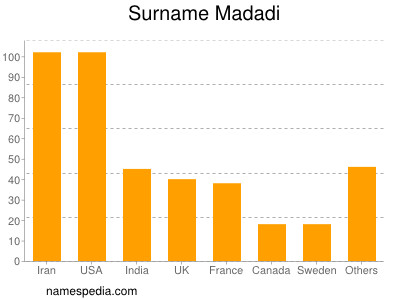 Surname Madadi