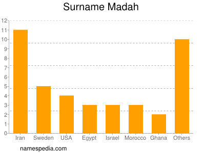 Familiennamen Madah