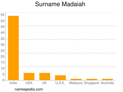 Surname Madaiah