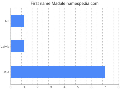 prenom Madale