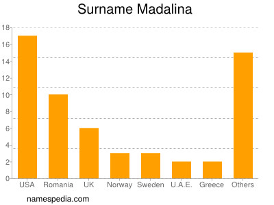 Familiennamen Madalina