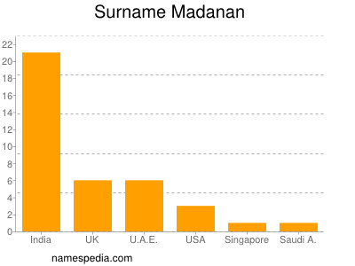 Familiennamen Madanan