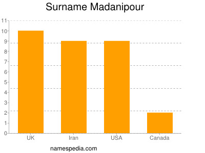 Familiennamen Madanipour