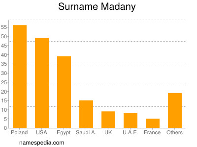 Surname Madany