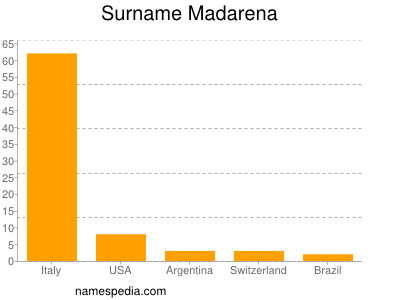 Familiennamen Madarena