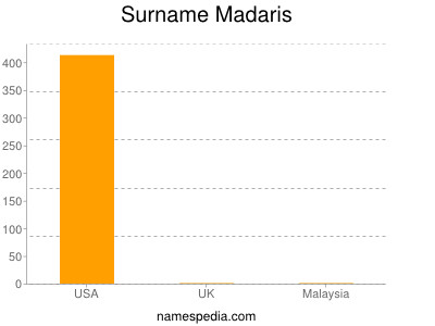 Familiennamen Madaris