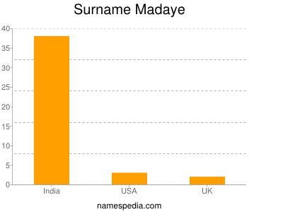 Familiennamen Madaye