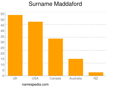 Familiennamen Maddaford