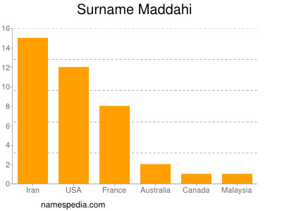 Familiennamen Maddahi