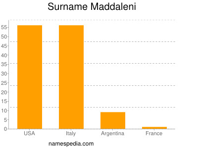 Familiennamen Maddaleni